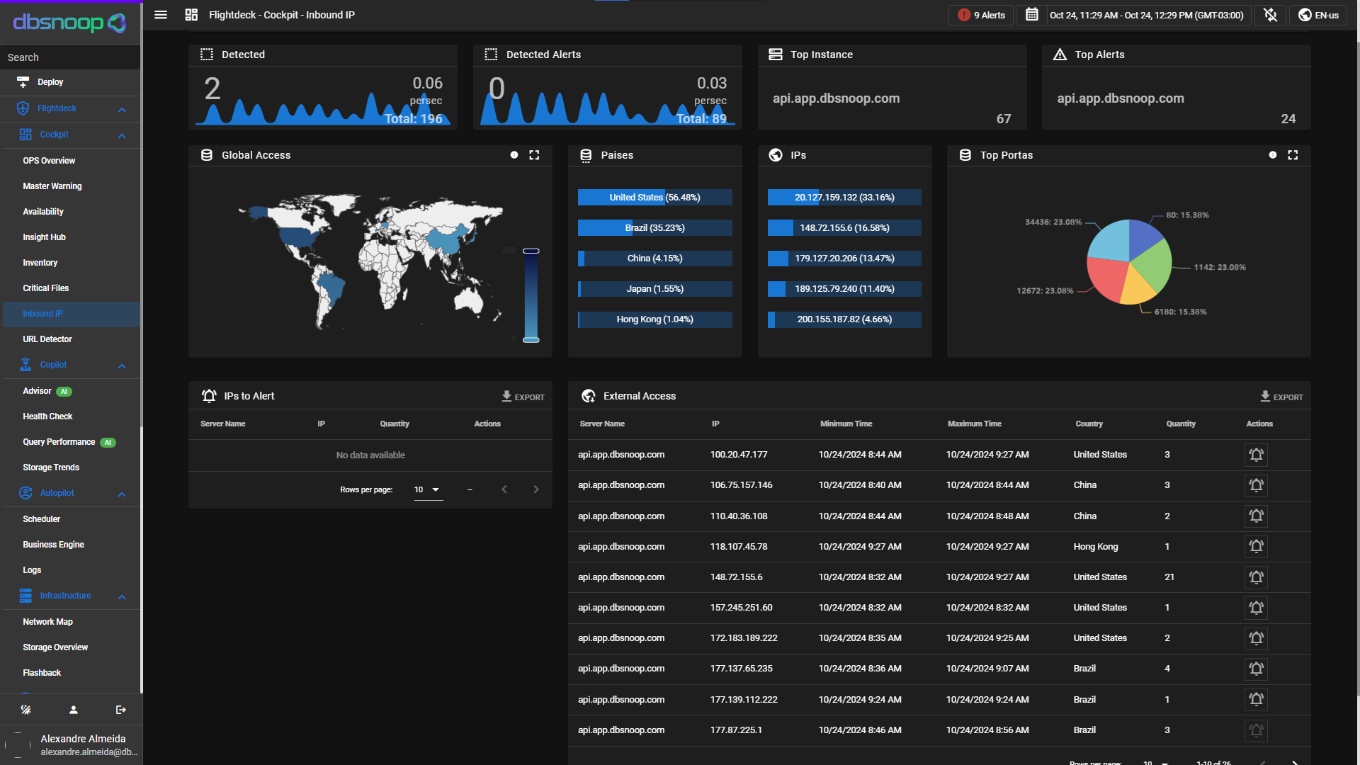 Inbound IP