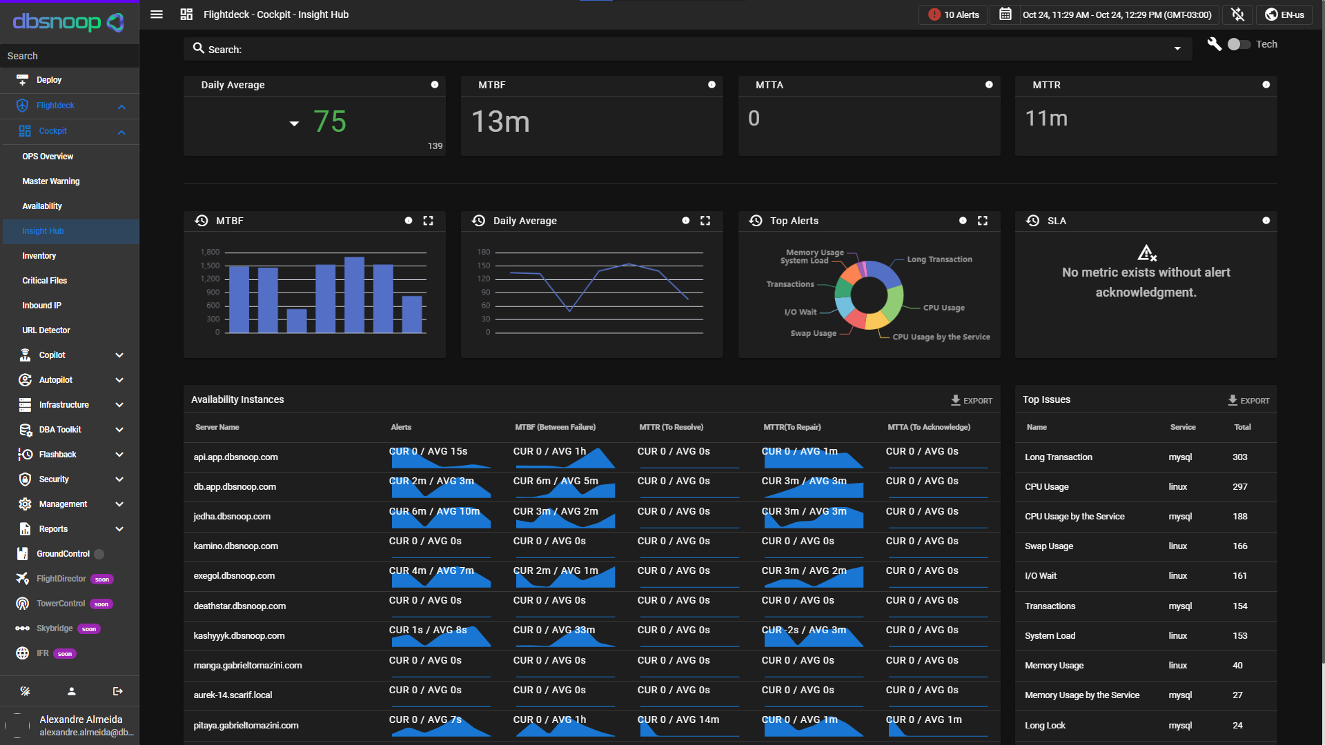 Dashboard do Flightdeck mostrando escalabilidade e controle de bancos de dados em fintechs.