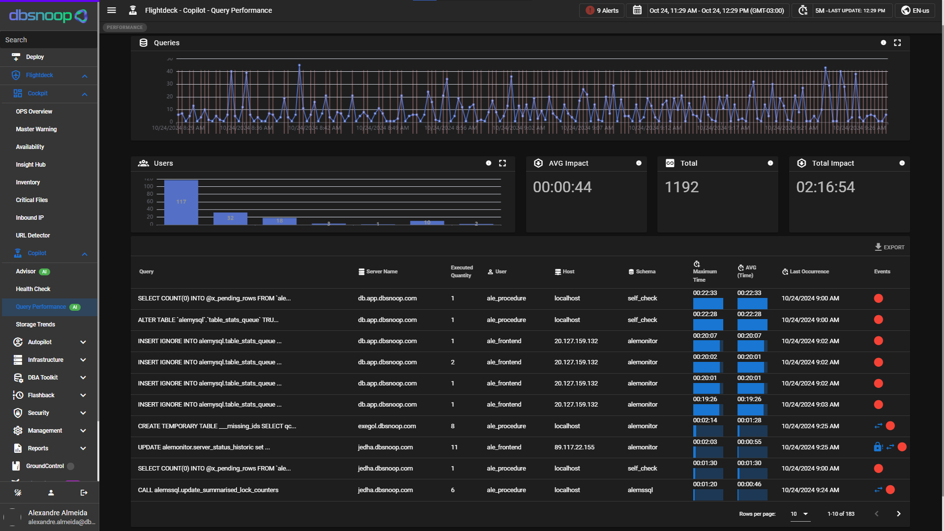 Query Performance