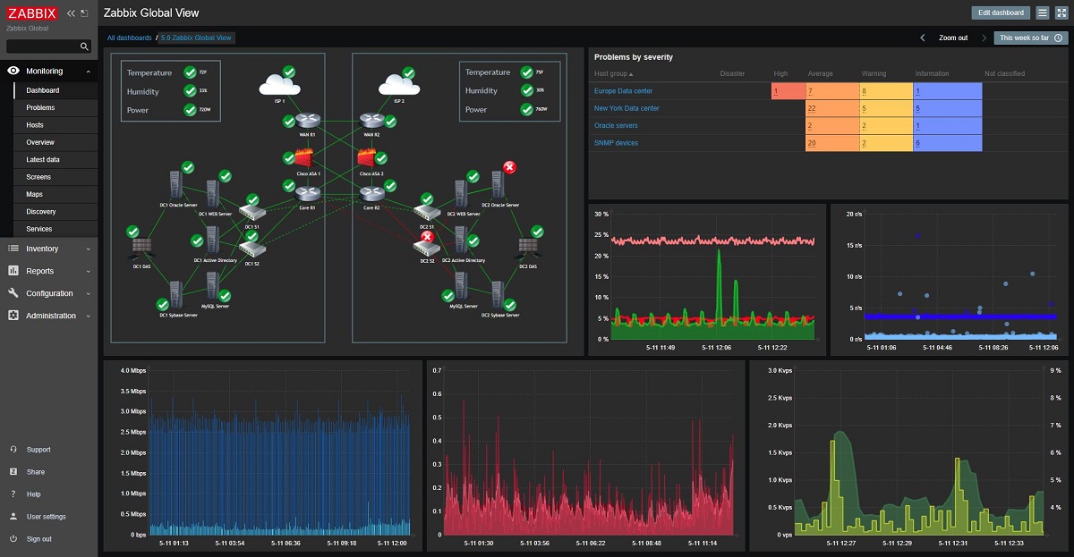 zabbix